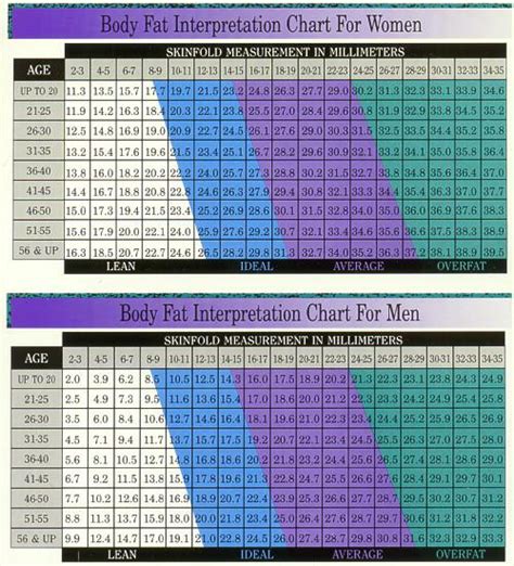 skinfold thickness test for 200 pound man|skinfold weight calculator.